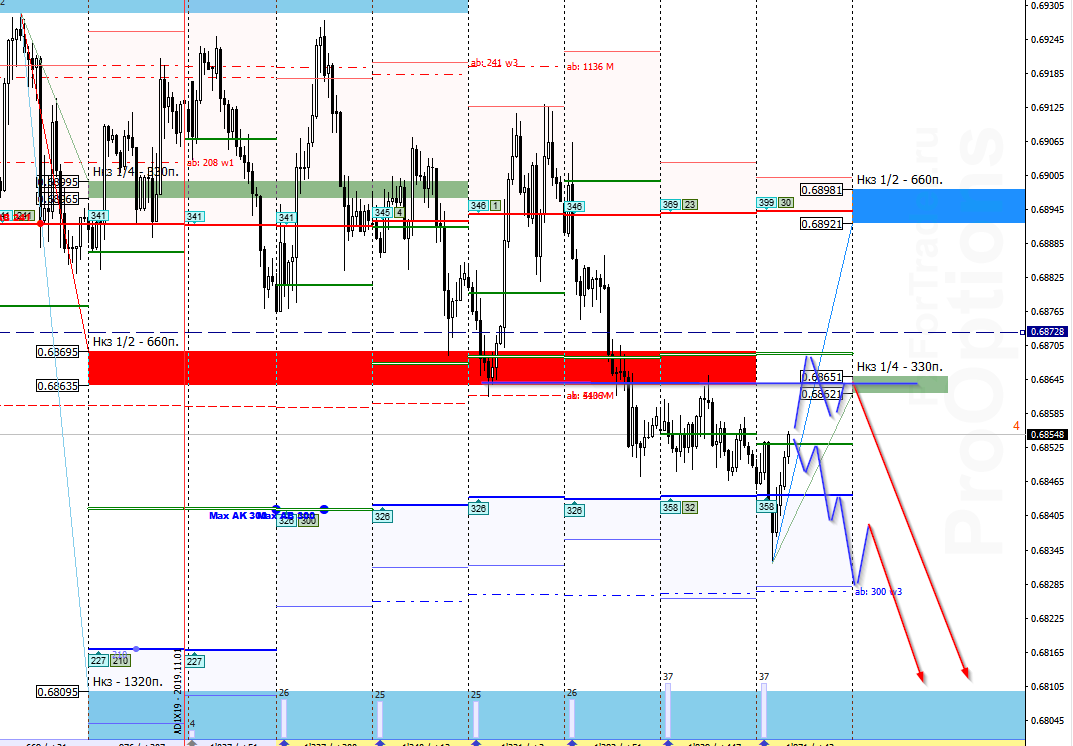 tAN_image_[AUDUSD,H1] - 12.11.png
